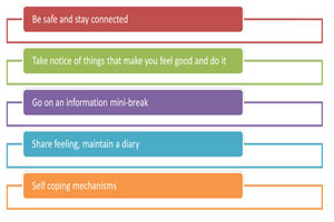 session-on-effect-of-corona-virus-on-mental-health