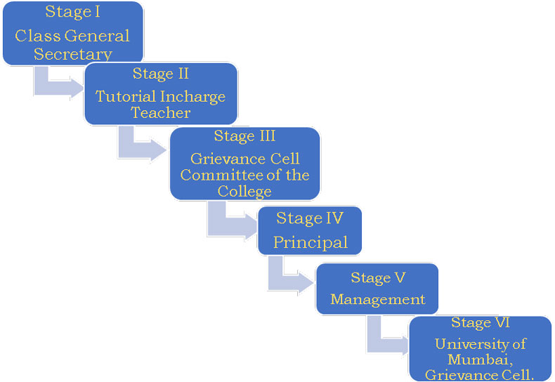 Grievance-Cell-for-Students